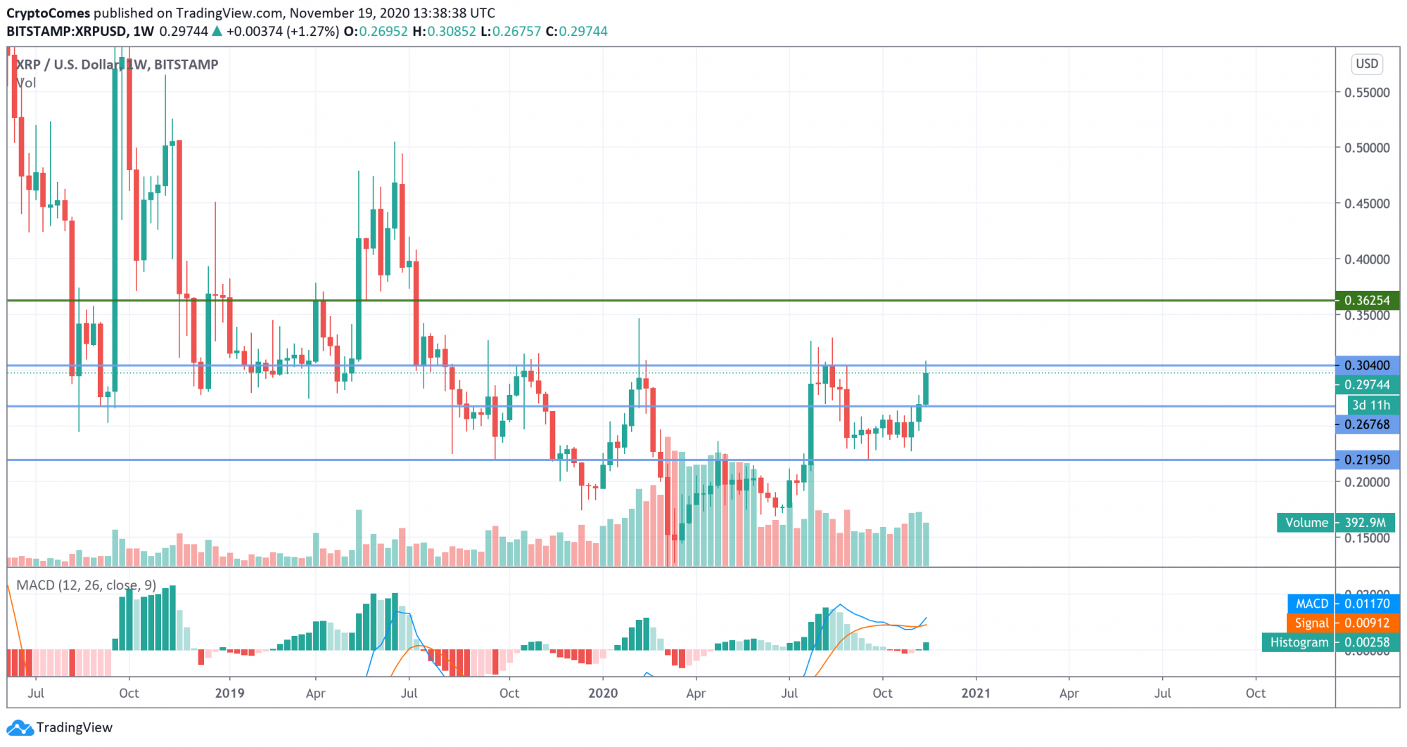 xrp usd stock